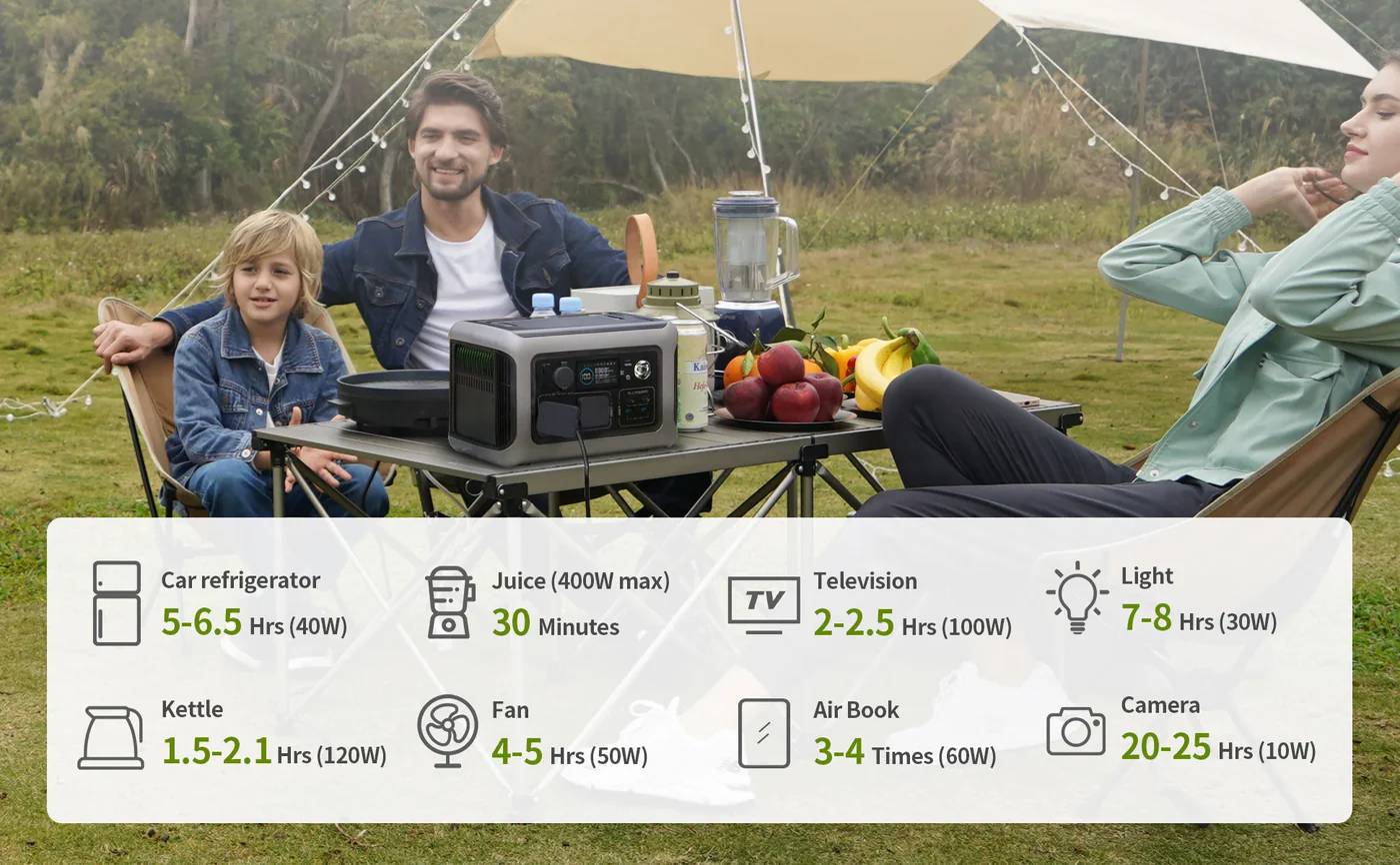 Solar Generation Station 600W ( 100W Solar panel)